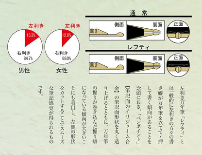 SAILOR - Profit 21 Fountain Pen 1911 Lefty Black M 11-2023-420- Japan Figure Store - #1 Bring To You The Best Japanese Goods