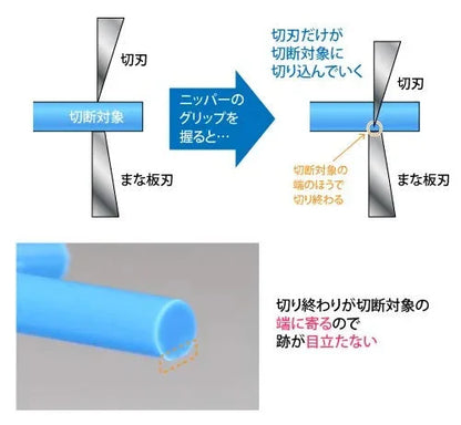 GOD HAND Gh-Spn-120 Ultimate Nipper 5.0 Made In Japan- Japan Figure Store - #1 Bring To You The Best Japanese Goods