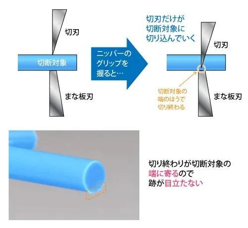 GOD HAND Gh-Spn-120 Ultimate Nipper 5.0 Made In Japan- Japan Figure Store - #1 Bring To You The Best Japanese Goods