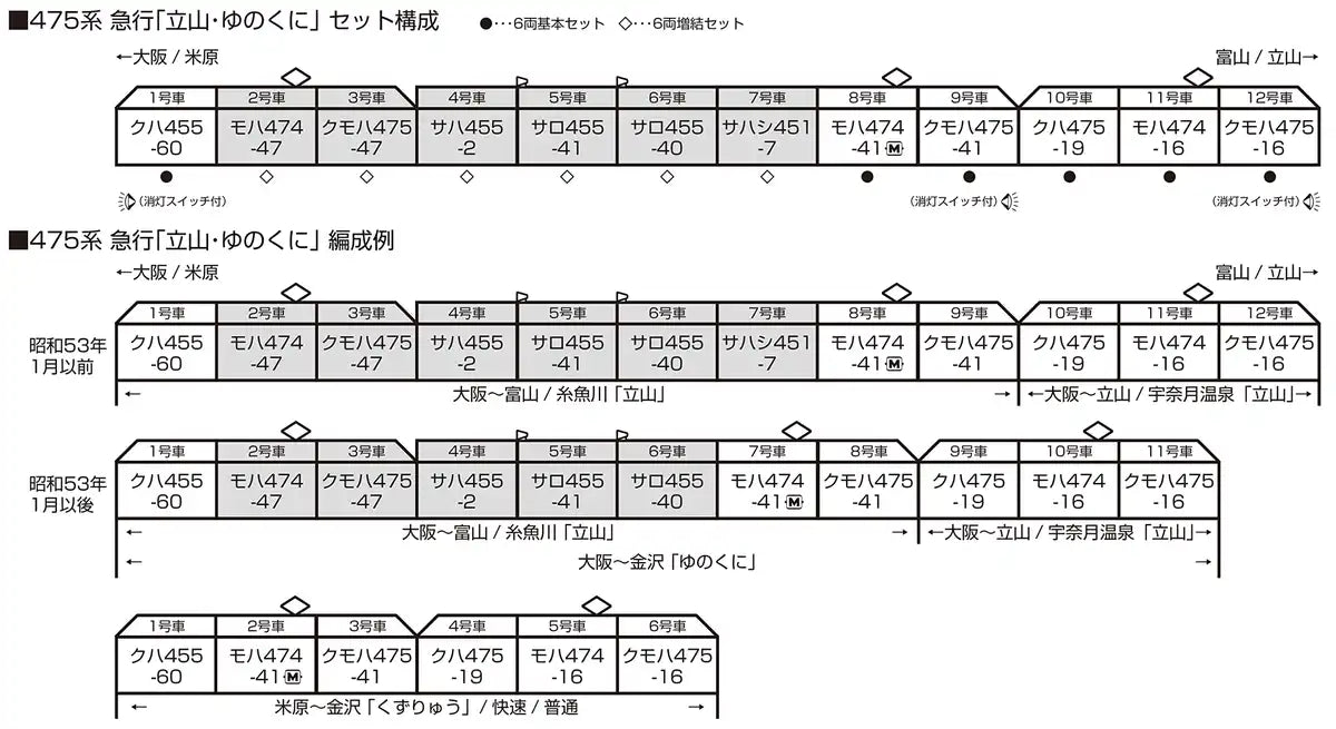 Kato N Gauge 475 Series Tateyama Yunokuni 6-Car Set -Model Train 10-1635- Japan Figure Store - #1 Bring To You The Best Japanese Goods