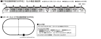KATO N Gauge Starter Set E7 Series Hokuriku Shinkansen Railway Model Intro Kit