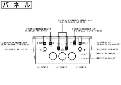 Intelligent Controller Cyber Stick Dempa Publications- Japan Figure Store - #1 Bring To You The Best Japanese Goods