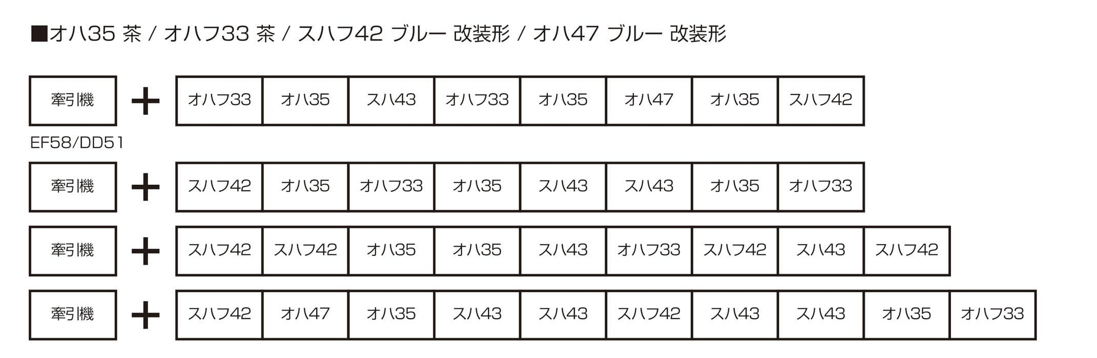 KATO Ho Gauge Oha35 Brown 1-512 Model Passenger Car for Railroad Enthusiasts