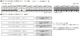 KATO N Gauge E231 Series Oyama 5-Car Train Set Model 10-2002