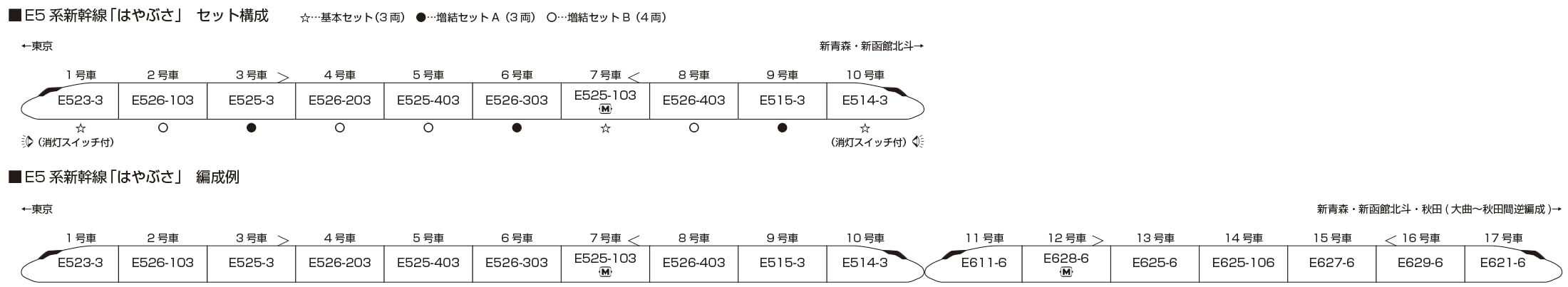 Coffret de démarrage Kato N Gauge Série E5 Shinkansen Hayabusa Modèle 10-002