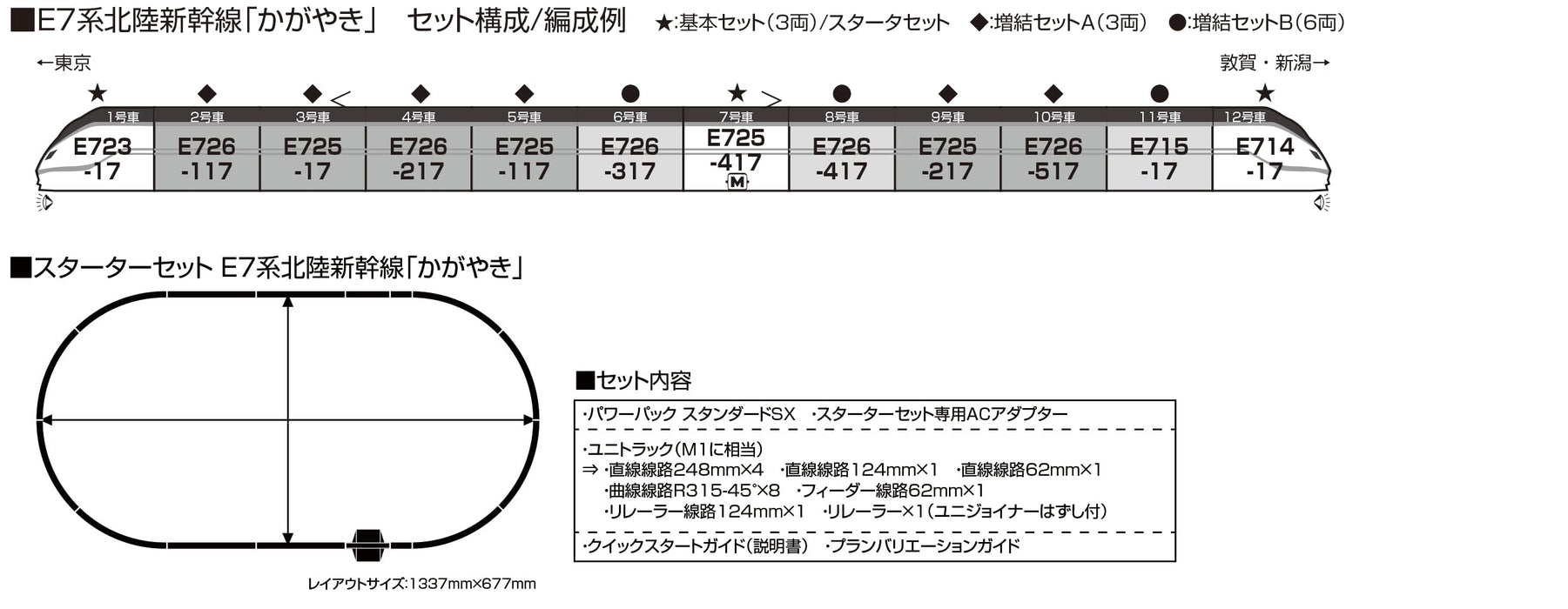 KATO N Gauge Starter Set E7 Series Hokuriku Shinkansen Railway Model Intro Kit