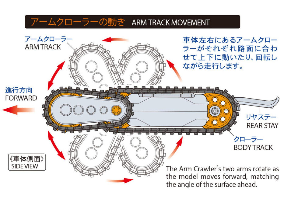 Tamiya Fun Craft Series 70211 Arm Crawler Set – Kreativer Bausatz