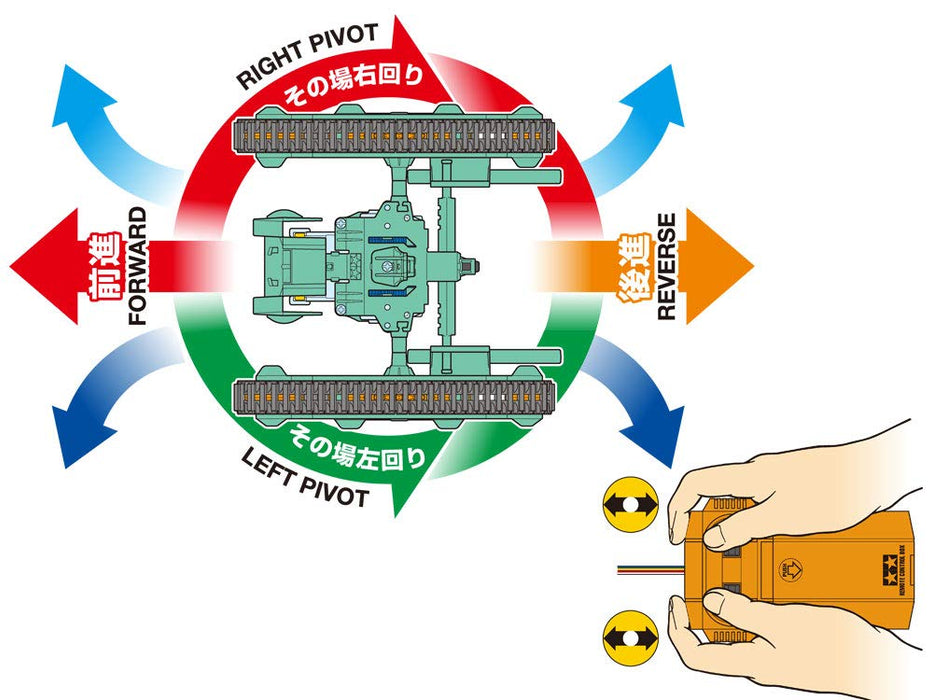 Tamiya 2Ch Remote Control Twist Crawler Craft Set Series No.223 70233