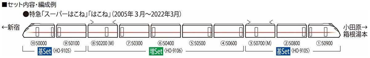 Tomytec Tomix HO Scale Odakyu Romance Car Série 50000 VSE Coffret de base Modèle de train