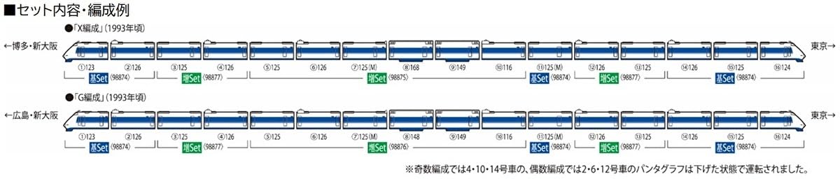 Tomytec Tomix N Spur JR 100 Serie Shinkansen 98877 Modelleisenbahn-Set