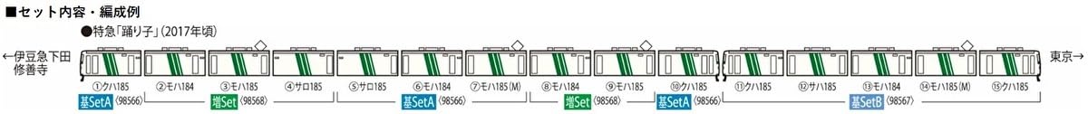 Ensemble d'extension de jupe Odoriko Tomytec Tomix N Gauge JR 185 0 Series 98568 Modèle de train