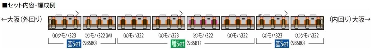 Tomytec Tomix N Gauge 323 Series Osaka Loop Line Add-On Set 98581 Model Train