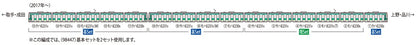 Tomytec Tomix N Gauge E231 0 Series Joban Narita Line Train Set 98448- Japan Figure Store - #1 Bring To You The Best Japanese Goods