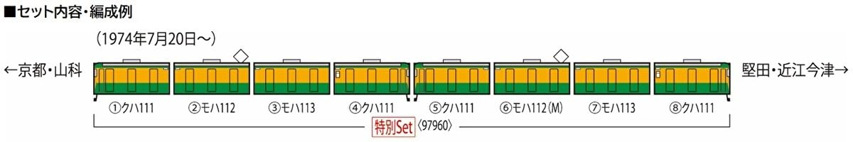 Coffret de train 50e anniversaire de la ligne Kosei de la série 113-700 de Tomytec Tomix N Gauge 97960