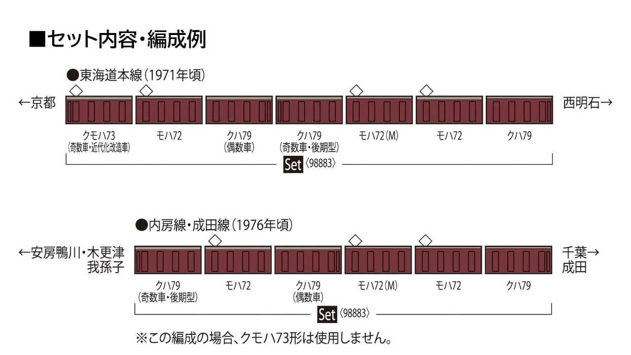 Tomytec Tomix Spur N 72/73 Serie Keihanshin Local Line Modelleisenbahn-Set 98883