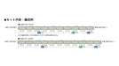 Tomytec Tomix N Gauge 205 Series Yamanote Line Model Train Basic Set 97619