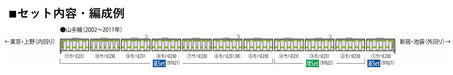 Tomytec Tomix N Gauge E231 500 Series Yamanote Line Add-On Set Model Train