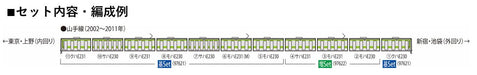 Tomytec Tomix N Gauge E231-500 Yamanote Line Model Train Basic Set 97621