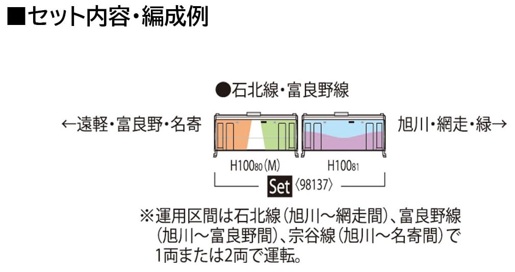 Coffret de voitures diesel Tomytec Tomix N Gauge H100 Sekihoku Furano Line 98137