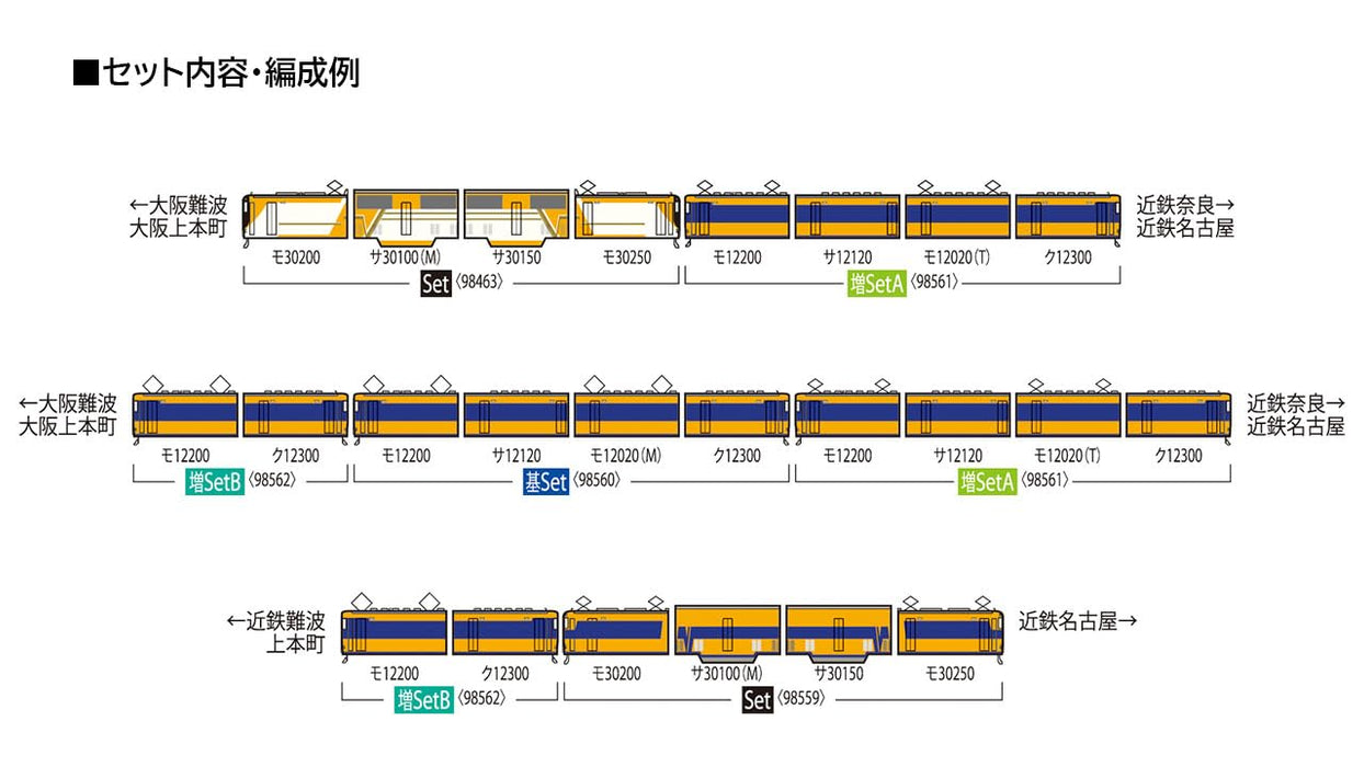 Tomytec Tomix N Gauge Kinki Nippon Railway 12200 Series Basic Set 98560