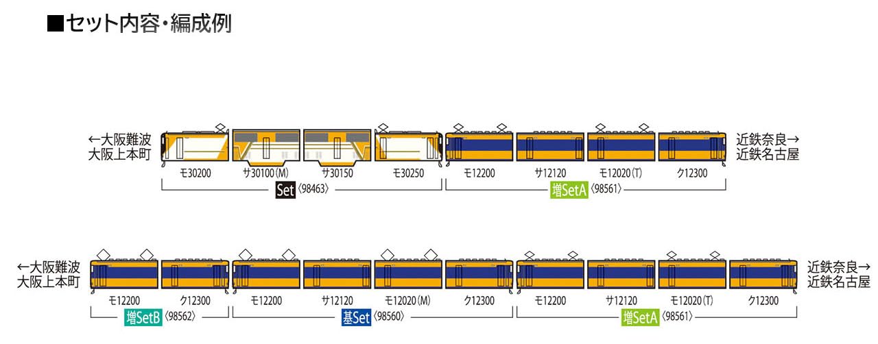 Train miniature Tomytec Tomix N Gauge Kinki Nippon Railway série 12200, coffret A 98561