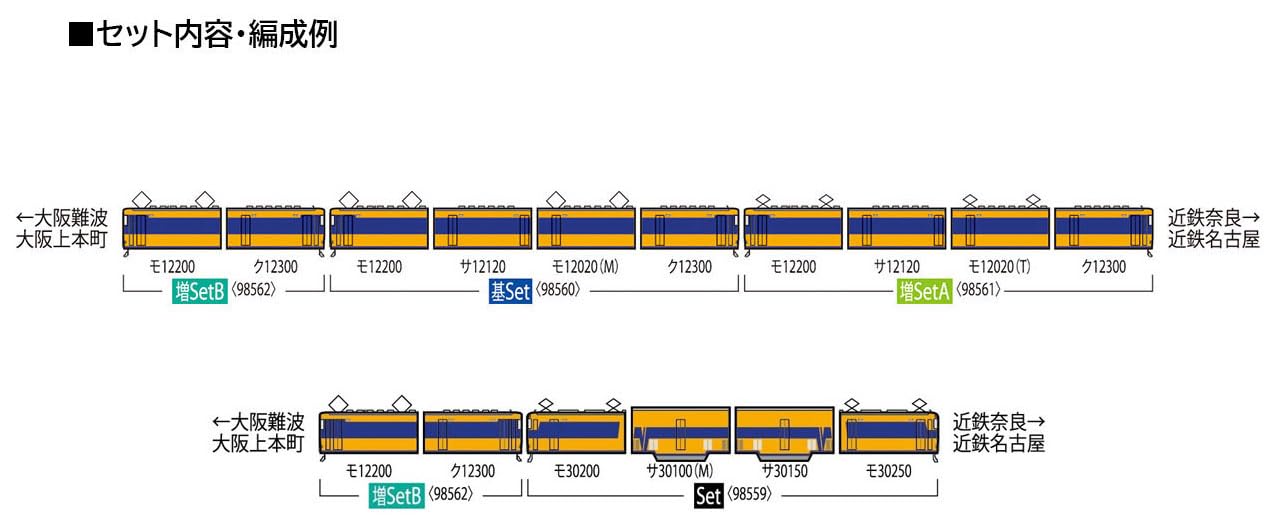 Kit d'extension de train Tomytec Tomix N Gauge Kintetsu série 12200 B 98562