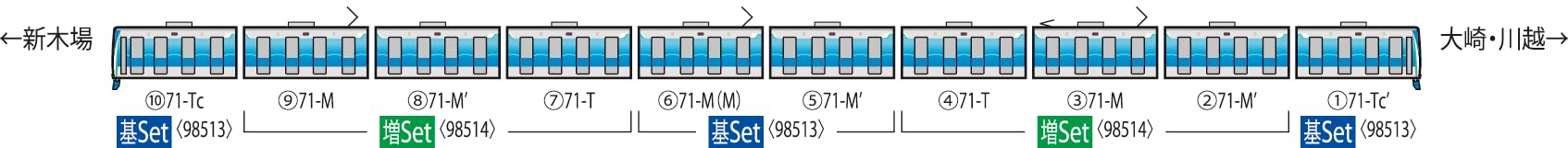 Tomytec Tomix N Gauge 71-000 Series Rinkai Line Model Train Basic Set 98513