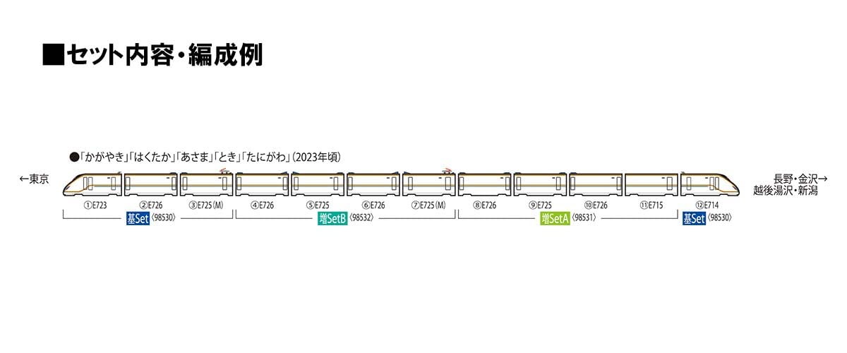 Tomytec Tomix N Gauge E7 Series Hokuriku Joetsu Shinkansen Add-On Set A 98531