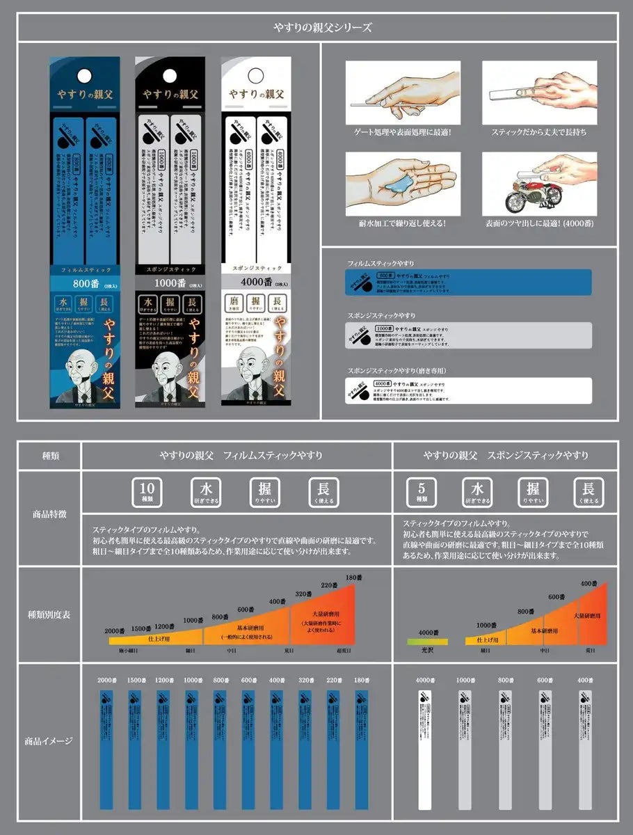 PIT-ROAD Py08 Film Stick File #320 2 Pcs.- Japan Figure Store - #1 Bring To You The Best Japanese Goods