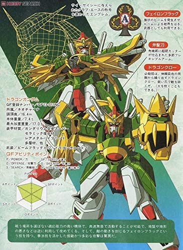 BANDAI G-Gundam 1/100 Dragon Gundam Plastic Model