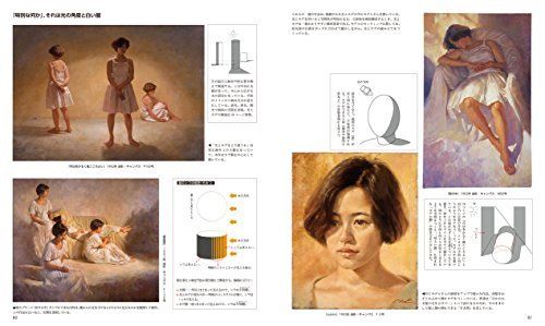 Ein Porträt gezeichnet, wie es Ölgemälde und Aquarell von Misawa Hiroshi ist