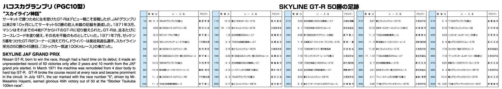Aoshima Bunka Kyozai 1/24 The Skyline Series No.18 Nissan Skyline Ht 2000Gt-R Tsukuba 100Km Bib 5 Kpgc10 1971 Plastic Model