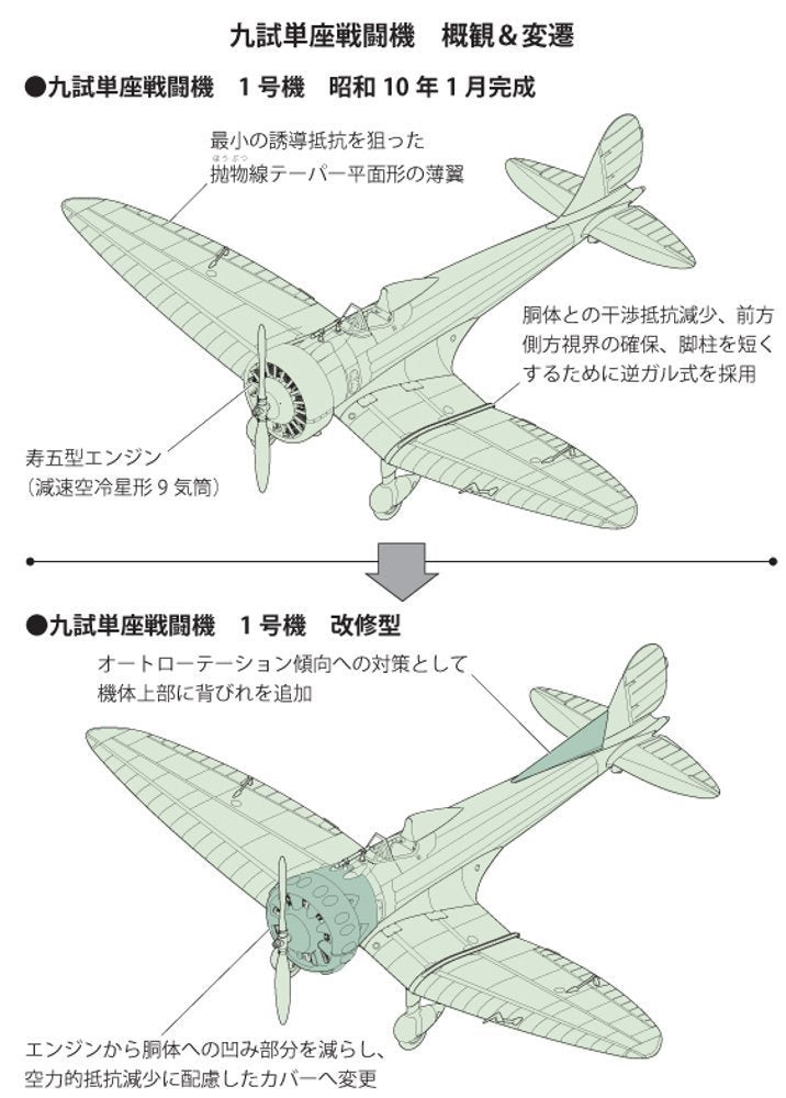FINE MOLDS Fp33 Imperial Japanese Navy Mitsubishi A5M Ka-14 Improved Type 1/72 Scale Kit- Japan Figure Store - #1 Bring To You The Best Japanese Goods