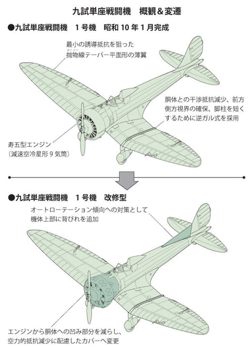 FINE MOLDS Fp33 Imperial Japanese Navy Mitsubishi A5M Ka-14 Enhanced Type 1/72 Scale Kit