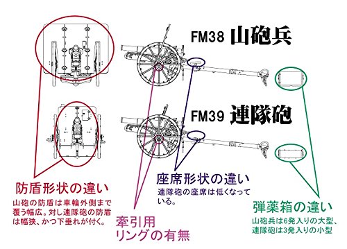 FINE MOLDS 1/35 Ija Japanese Artillery Type 41 75Mm Mountain Gun Regiment Gun Plastic Model