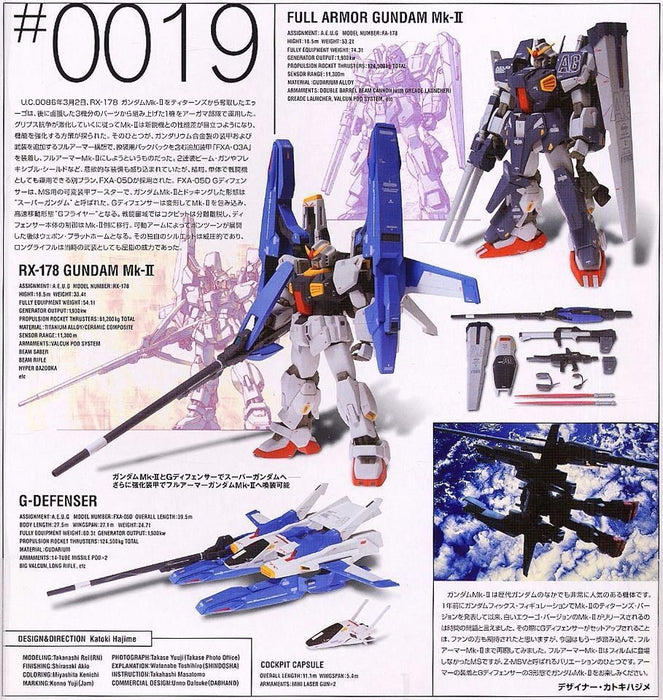 Gundam Fix Figuration #0019 Super Gundam & Full Armor Gundam Mk-ii Bandai Japan
