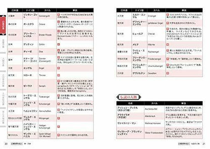Hobby Japan German Naming Dictionary For Creators- Japan Figure Store - #1 Bring To You The Best Japanese Goods