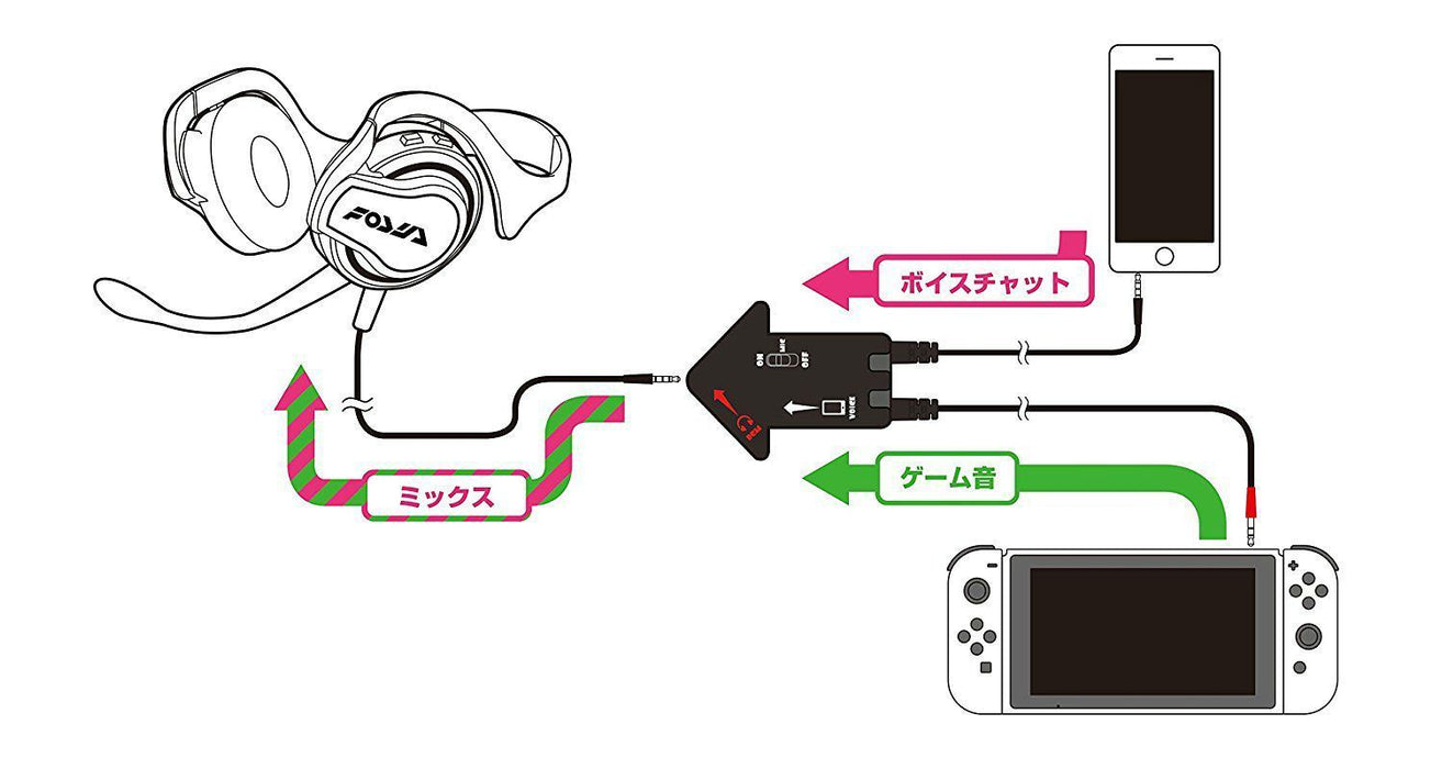 Hori Nsw-047 Splatoon 2 Empera Hook Hdp-Stereo-Headset für Nintendo Switch