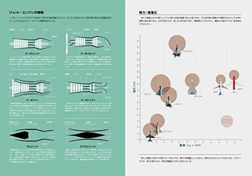 Ikaros Publishing Livre d'images visuelles d'avions