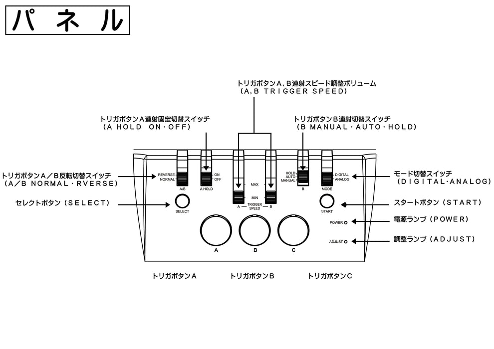 Intelligent Controller Cyber Stick Dempa Publications