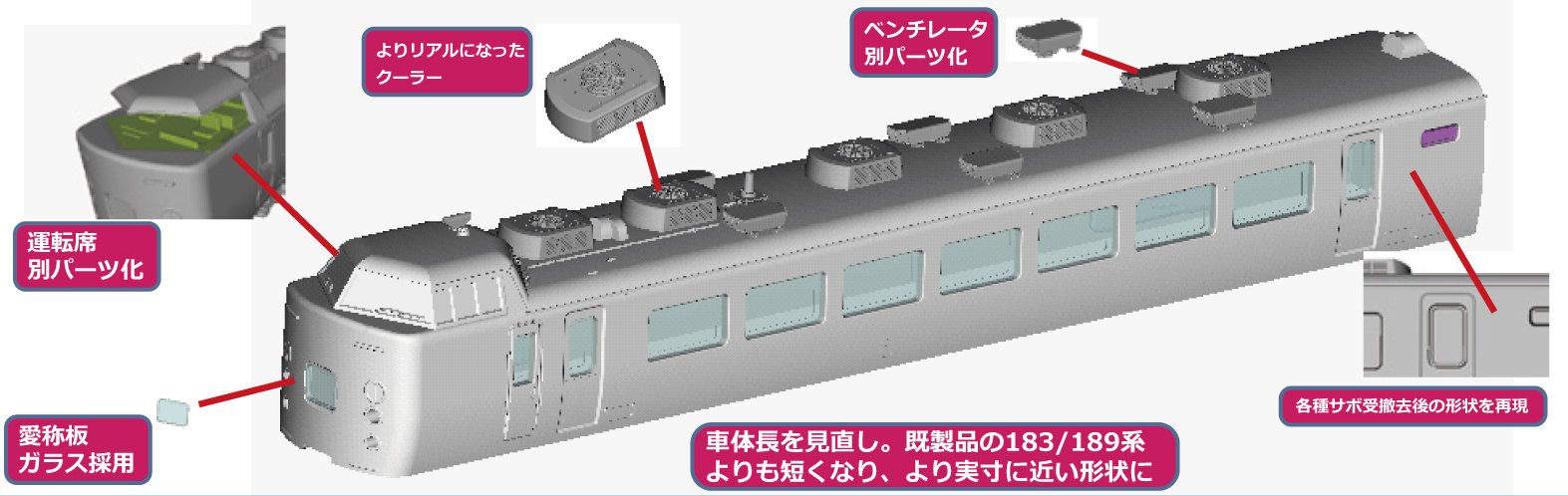Kato N Gauge 189 Series Asama 5-Car Basic Set 10-1434 Modèle de train ferroviaire