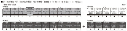 Kato N Gauge 211 Series 2000 Set 10-1849 5-Car Formation Train- Japan Figure Store - #1 Bring To You The Best Japanese Goods
