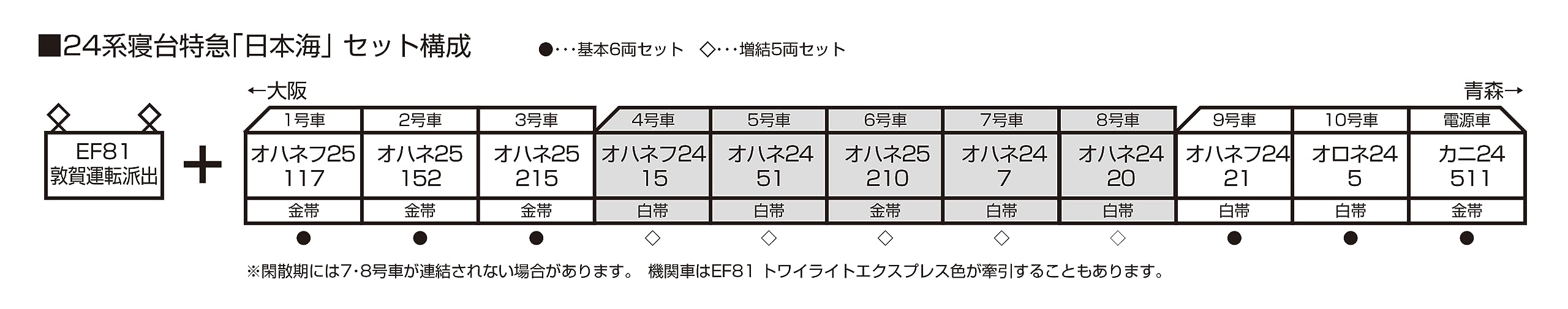 Kato Japan 24 Series N Gauge Sleeper Express Nihonkai 5-Car Extension Set 10-882 Model Train Passenger Cars