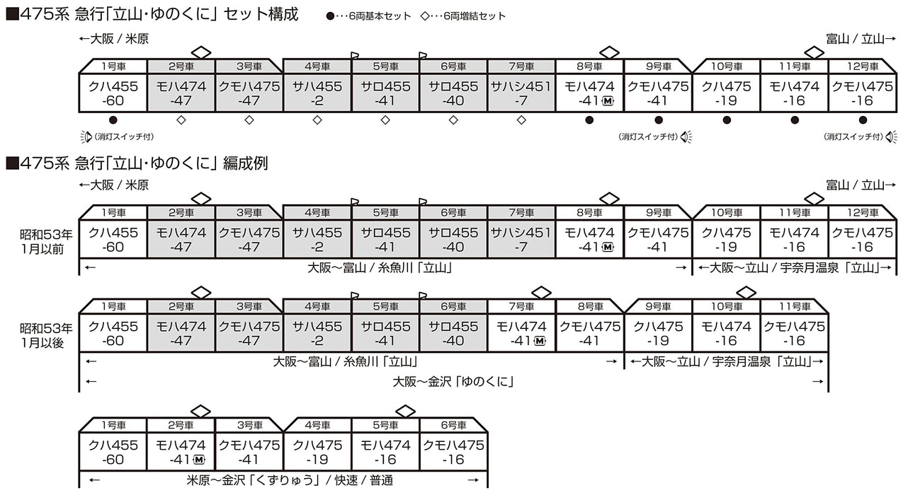 Kato N Spur 475 Serie Tateyama Yunokuni 6-Wagen-Set – Modelleisenbahn 10-1635