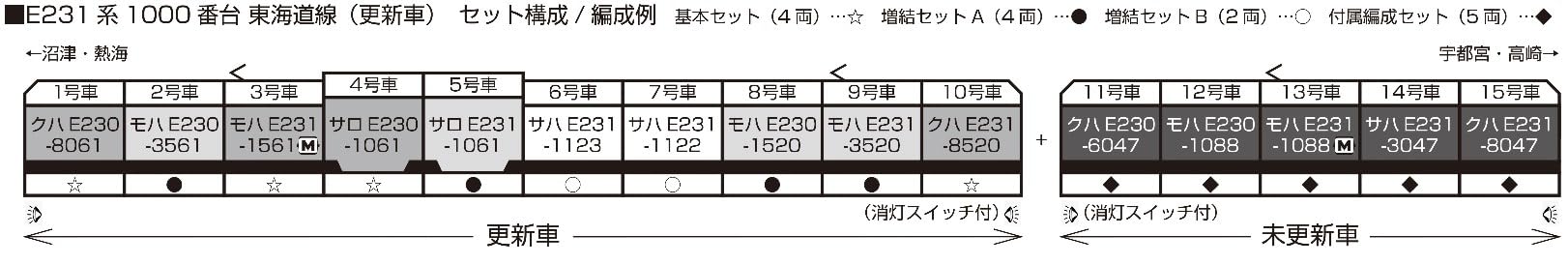 Kato N Gauge E231 Series 2-Car Additional Train Set Tokaido Line 10-1786 Model