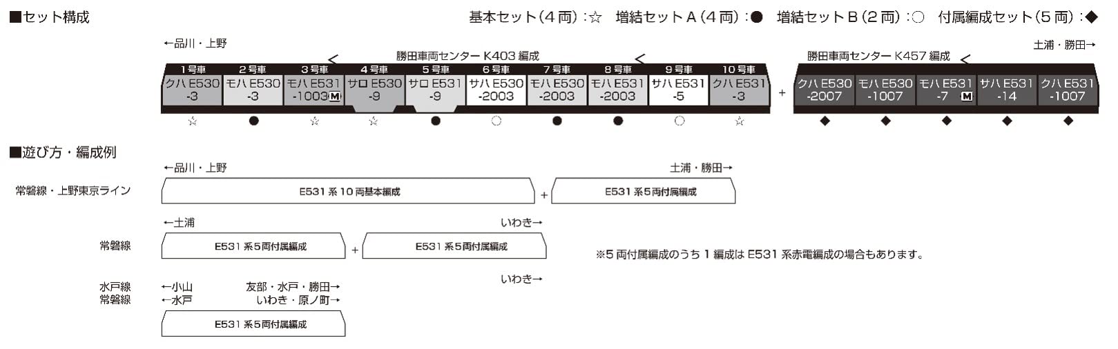Kato Spur N 4-Wagen-Ergänzungsset A E531 Serie Joban Ueno Tokyo Line Eisenbahn-Modellzug 10-1844