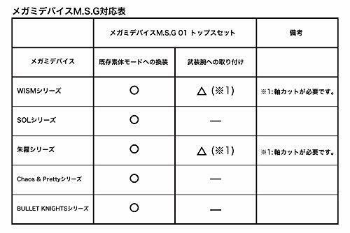 Kotobukiya Megami Device Msg 01 Tops Set, weißes Kunststoffmodell