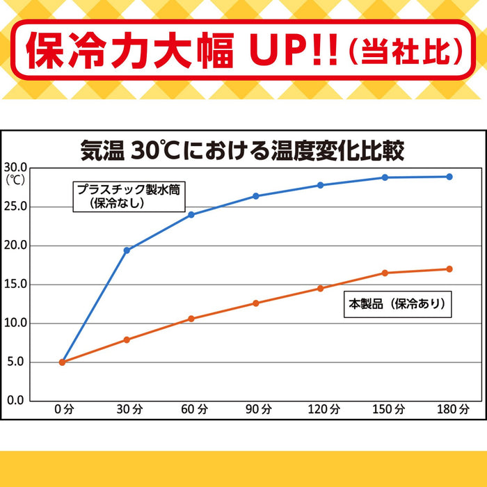 Lec Anpanman Bouteille d'eau découpée en paille Isolation froide 400 ml Plastique Japon (nouveau modèle)