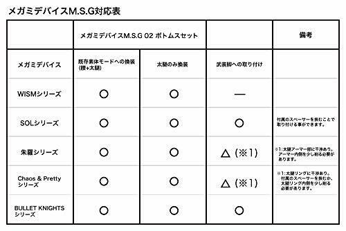 Megami Device M.s.g 02 Bottoms Set Skin Color B Plastic Model