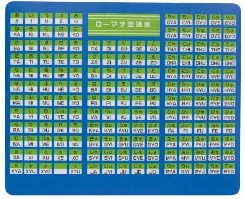Mouse Pad With Roman Change Table Educational - Japan Figure